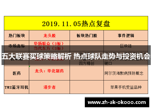 五大联赛买球策略解析 热点球队走势与投资机会