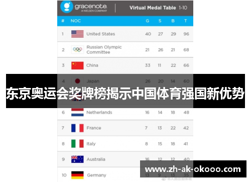东京奥运会奖牌榜揭示中国体育强国新优势
