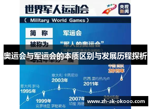 奥运会与军运会的本质区别与发展历程探析