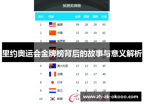 里约奥运会金牌榜背后的故事与意义解析